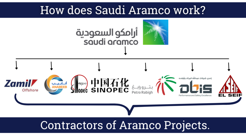 How Saudi Aramco works